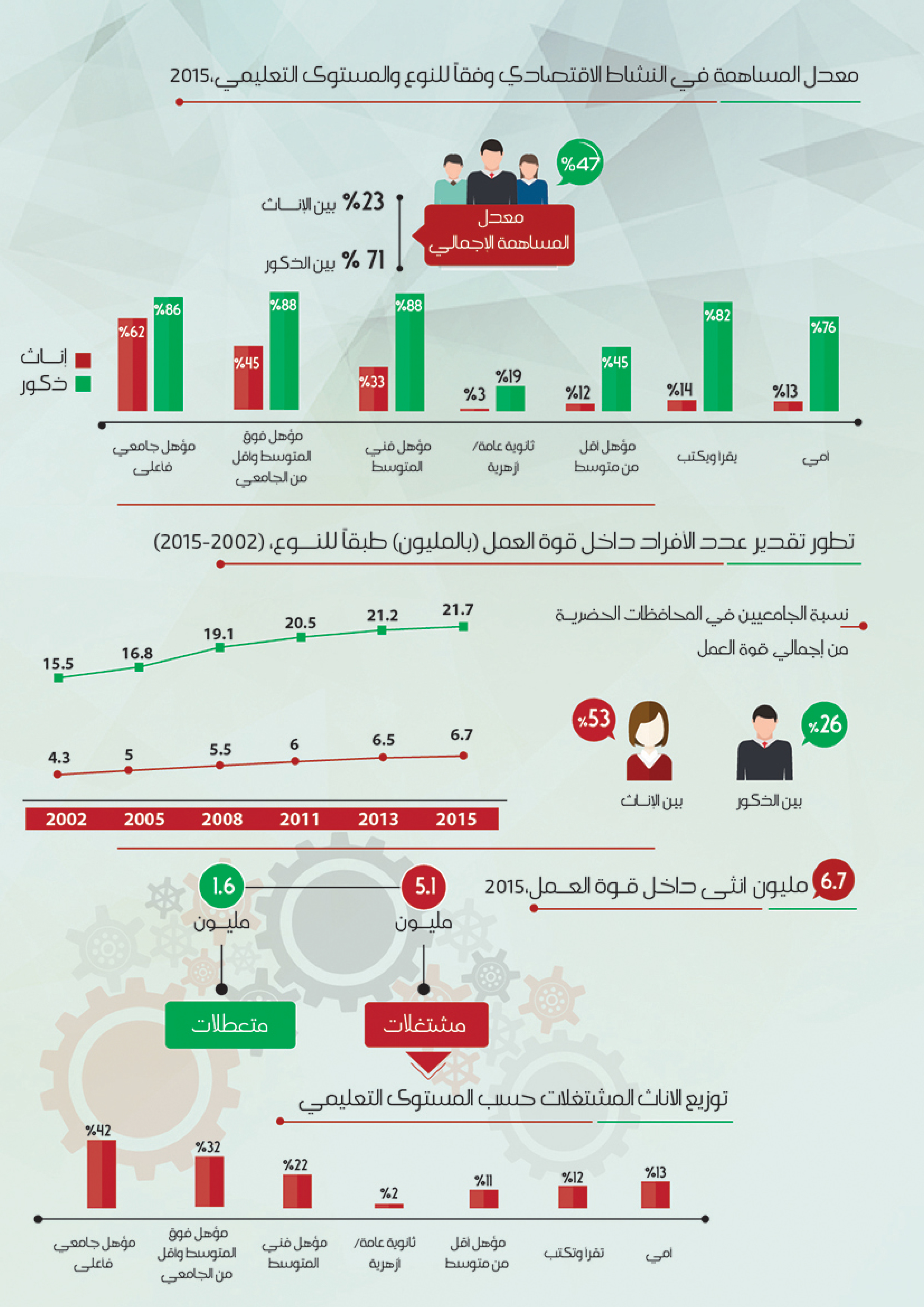 Economic Empowerment of Women — 2